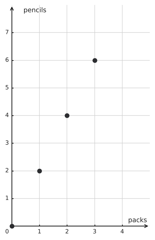 Figure for problem 549742