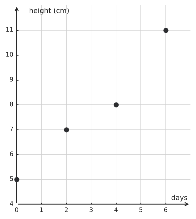 Figure for problem 549744