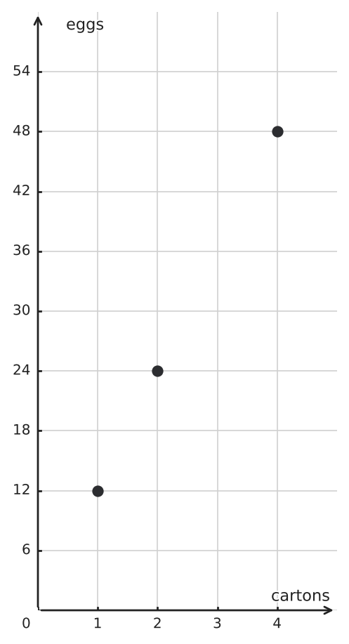 Figure for problem 549745