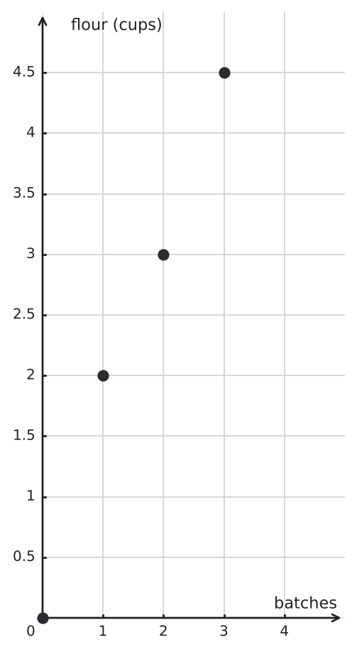 Figure for problem 549746