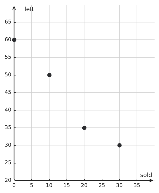 Figure for problem 549747