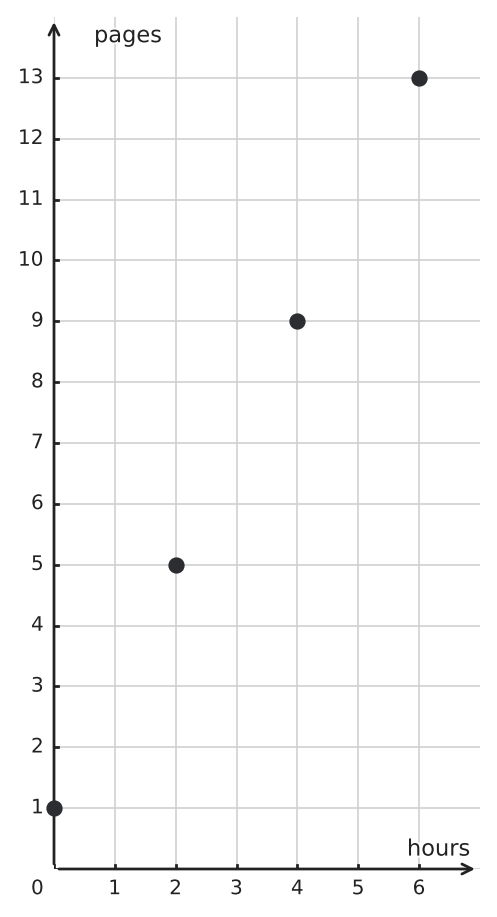 Figure for problem 549748