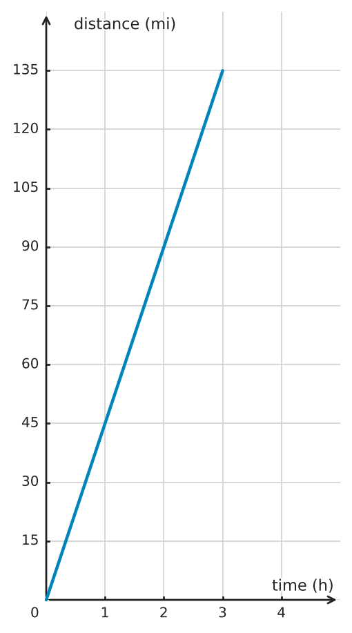 Figure for problem 549749
