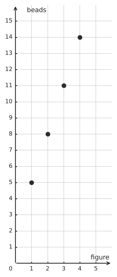 Figure for problem 549750