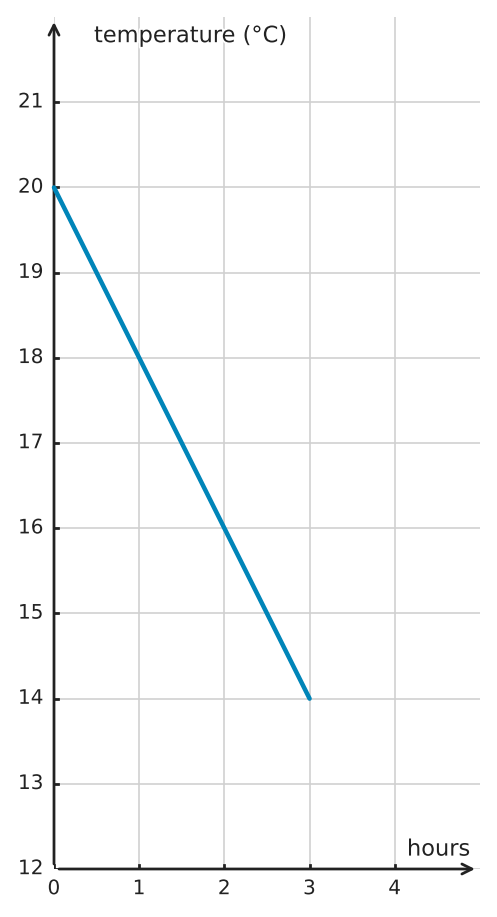 Figure for problem 549751