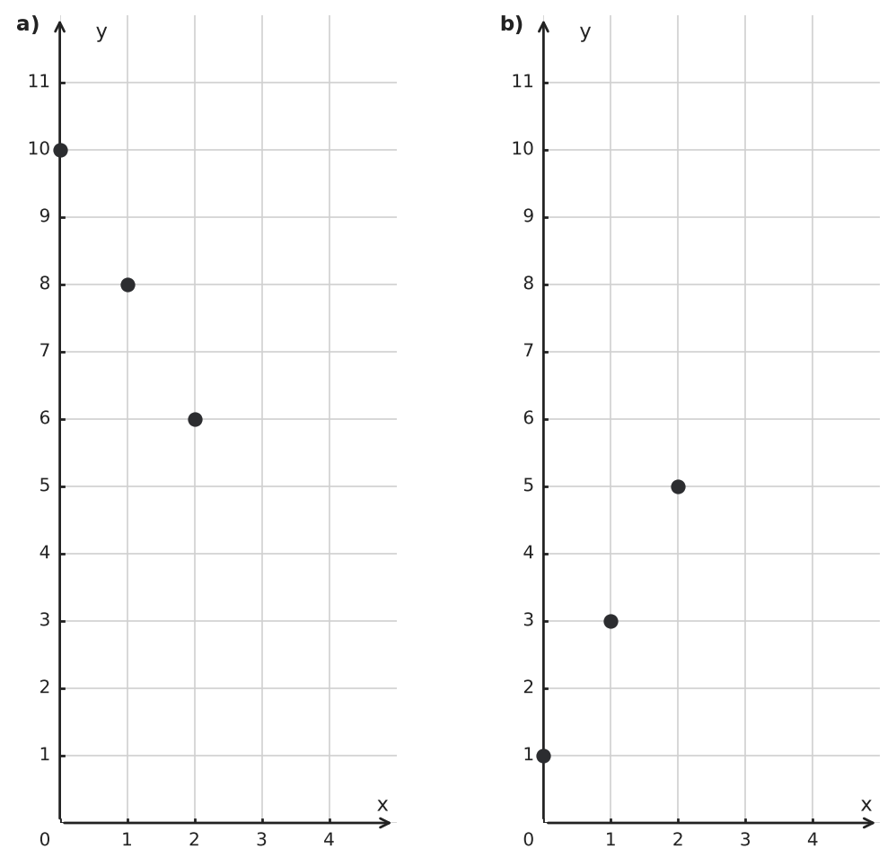 Figure for problem 549753