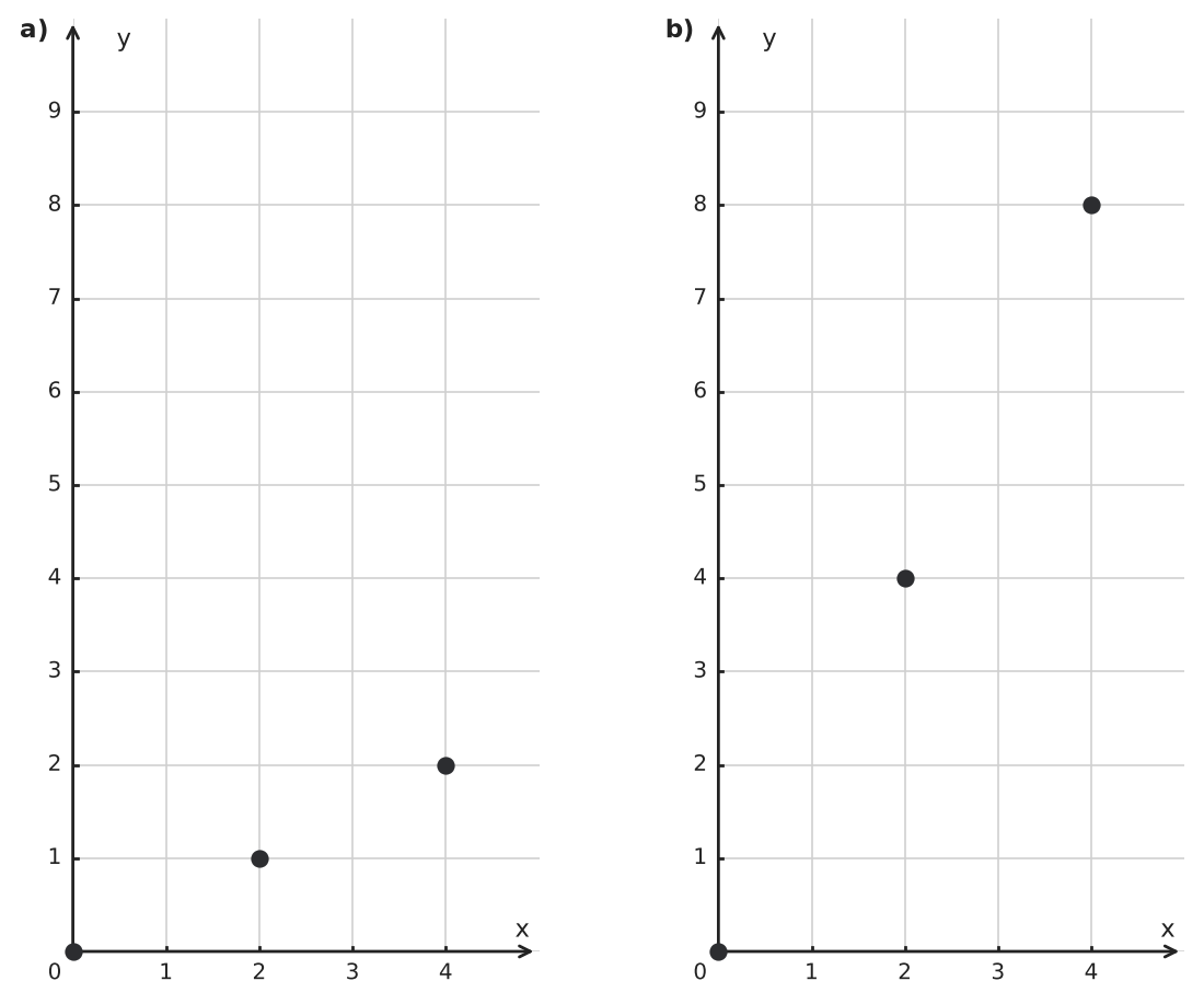 Figure for problem 549754
