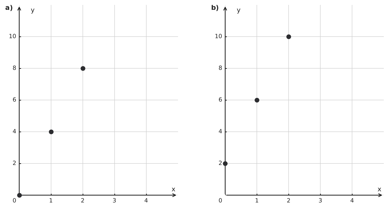 Figure for problem 549755