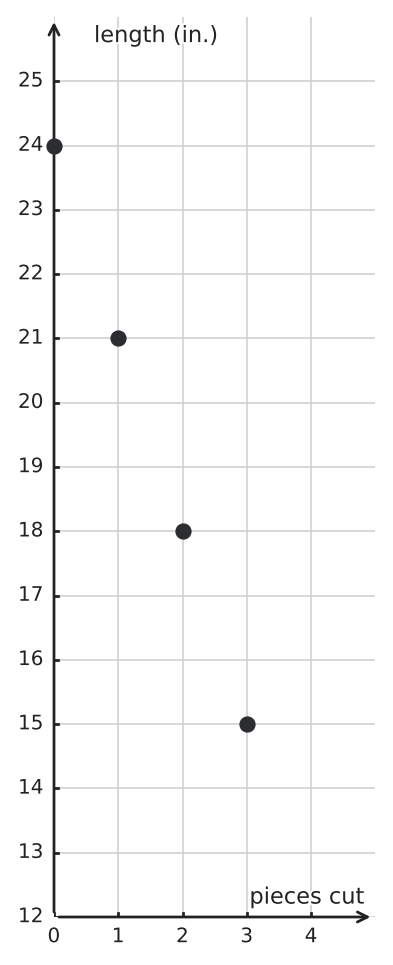 Figure for problem 549756