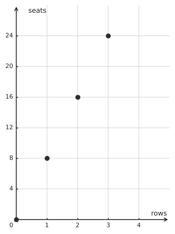 Figure for problem 549757