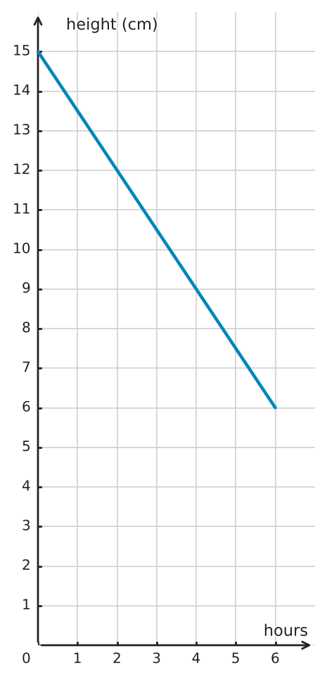 Figure for problem 549758