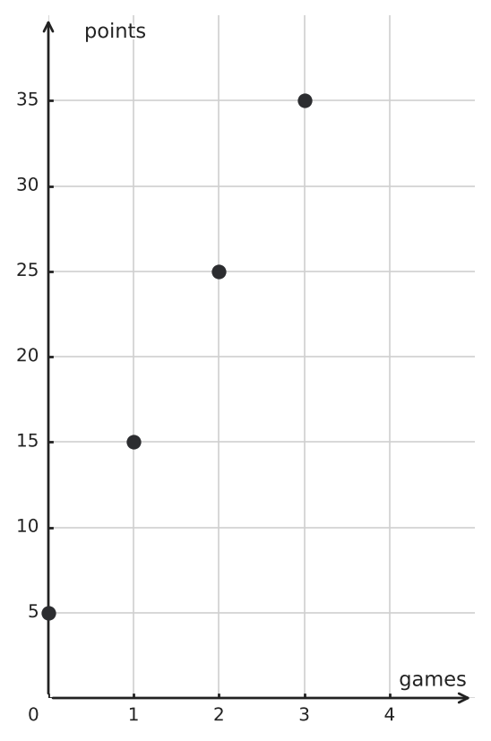 Figure for problem 549759