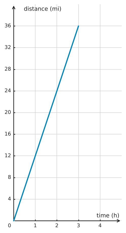 Figure for problem 549760