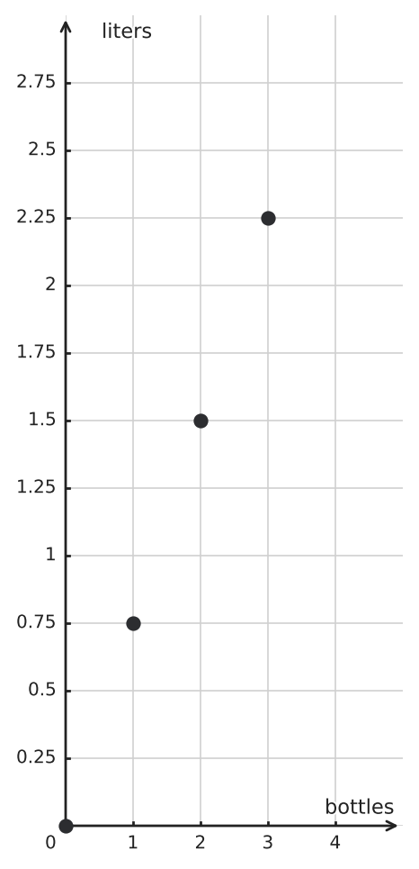 Figure for problem 549761