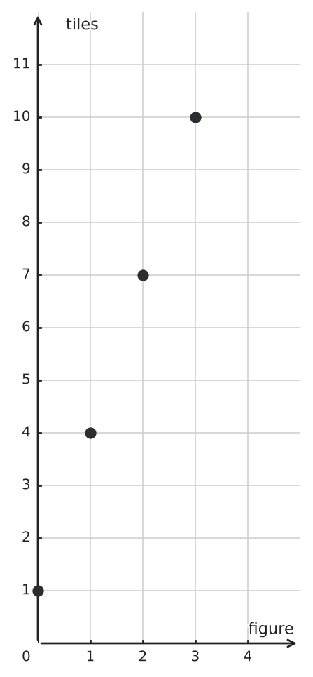 Figure for problem 549762