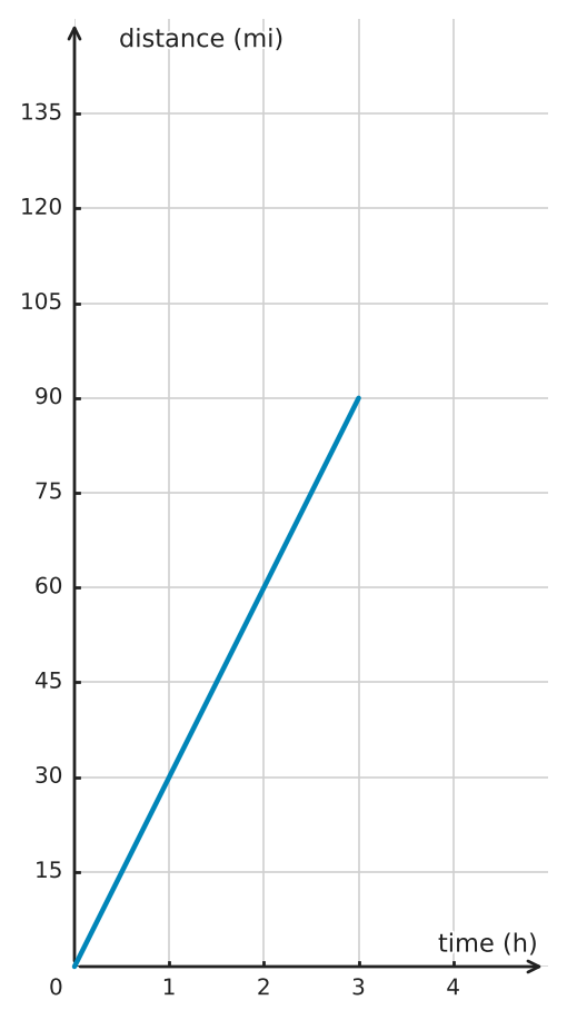 Figure for problem 549763