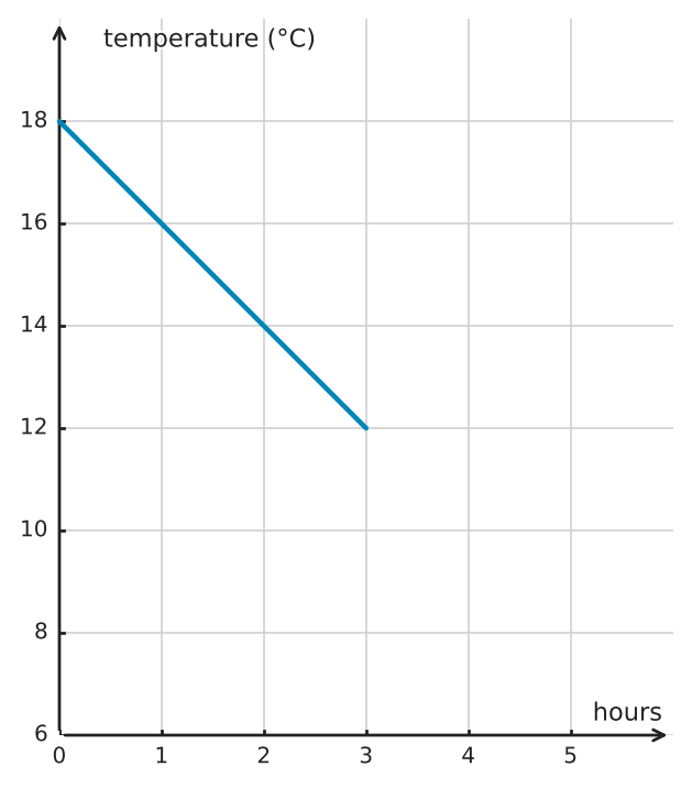 Figure for problem 549764