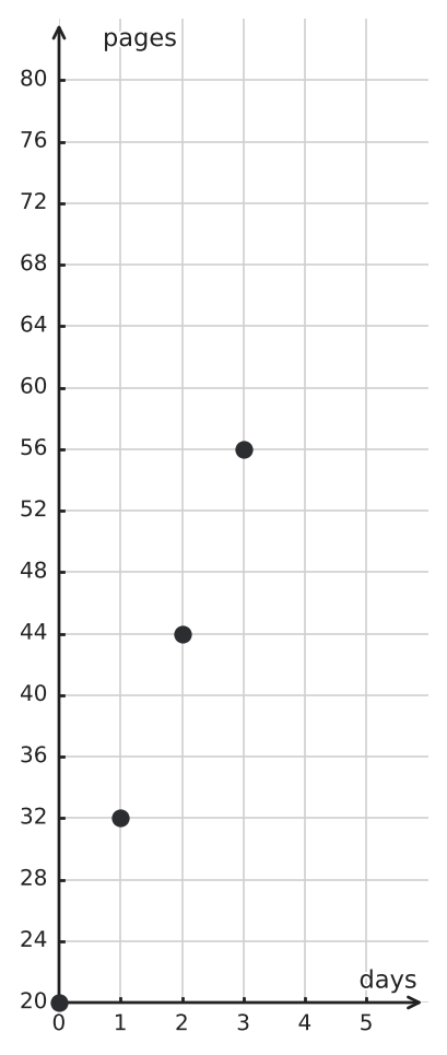 Figure for problem 549765