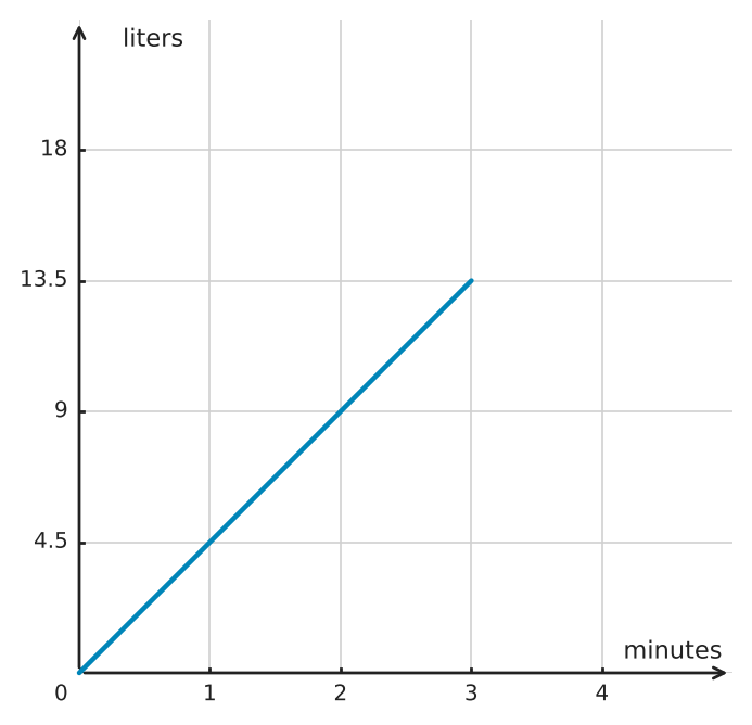 Figure for problem 549766