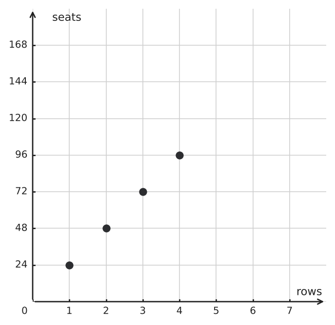 Figure for problem 549767