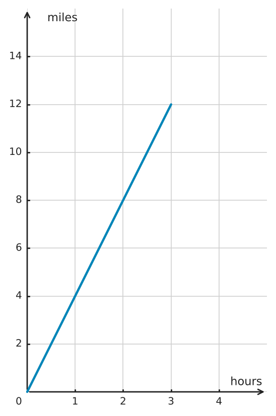 Figure for problem 549768