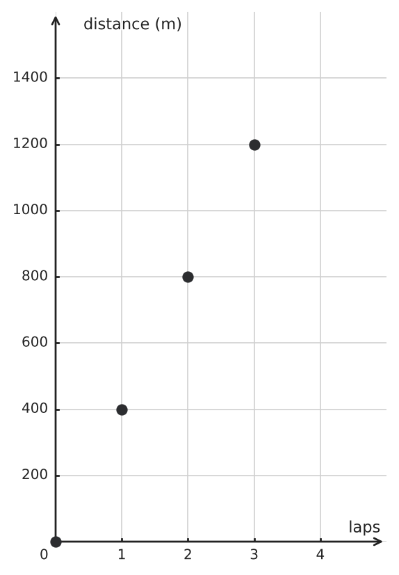 Figure for problem 549770
