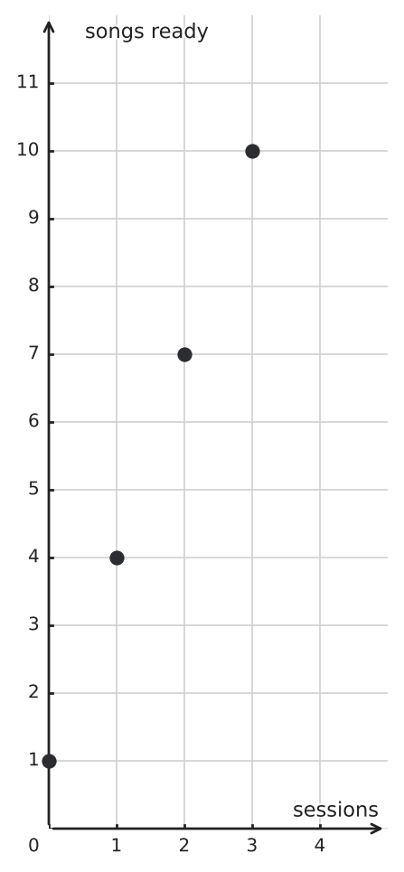 Figure for problem 549771