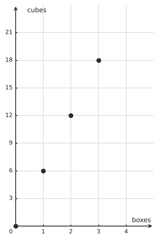 Figure for problem 549772