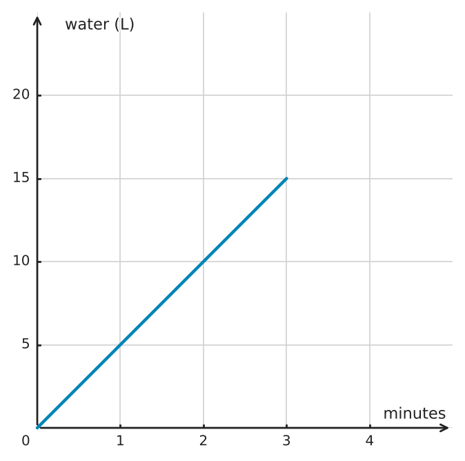 Figure for problem 549773