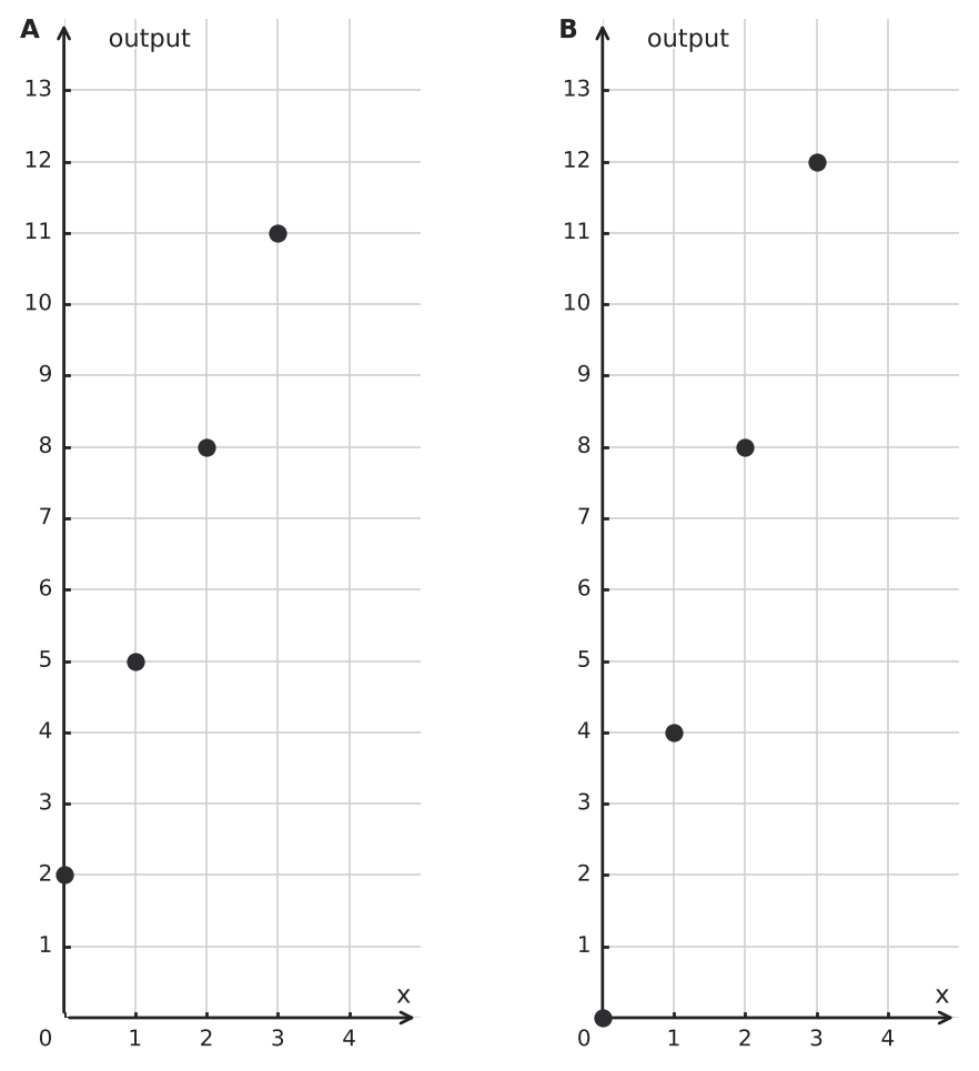 Figure for problem 549775