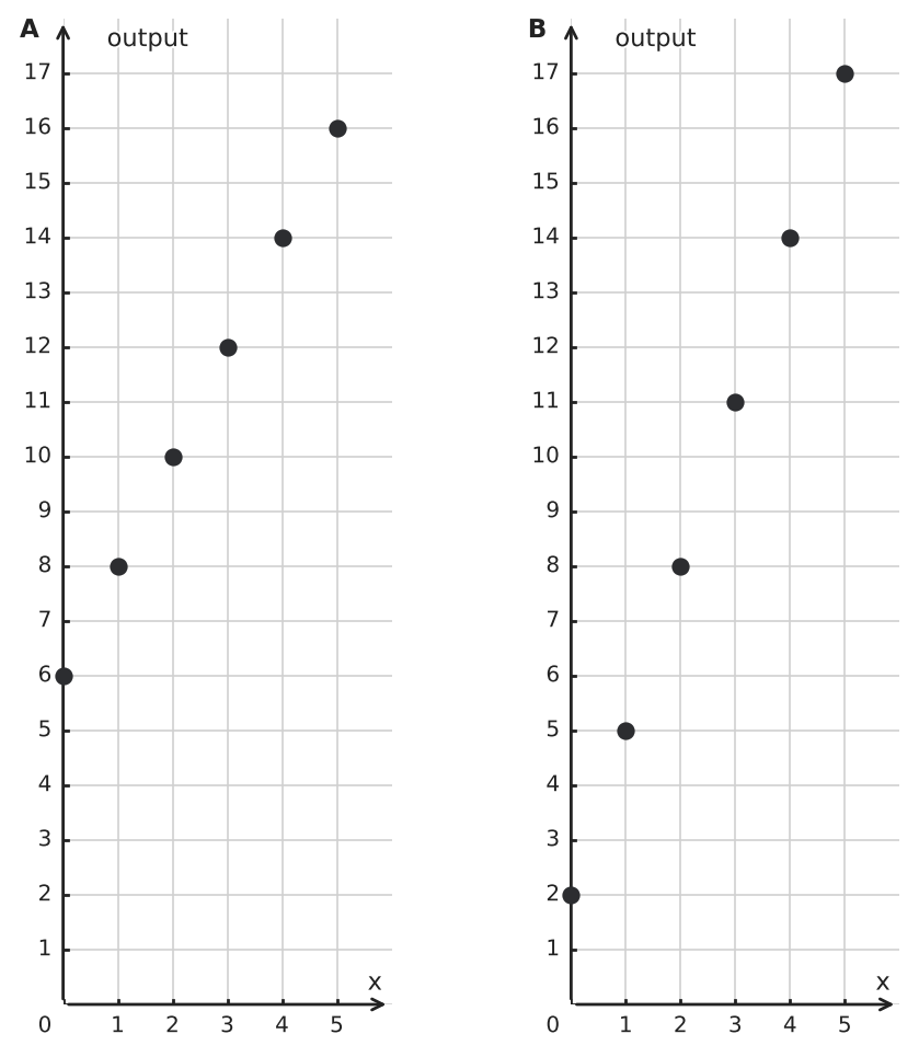 Figure for problem 549776