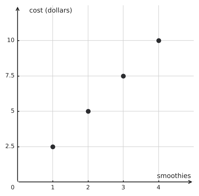 Figure for problem 549778