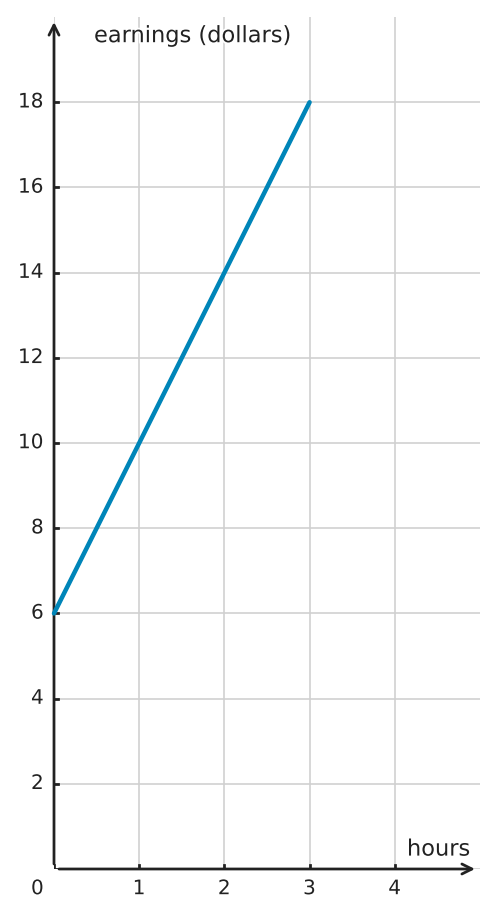 Figure for problem 549779