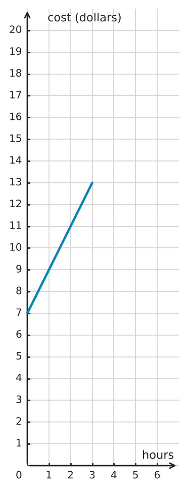 Figure for problem 549780