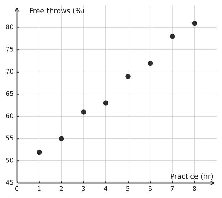 Figure for problem 549982