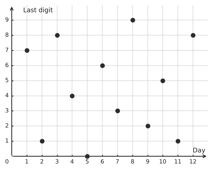 Figure for problem 549984