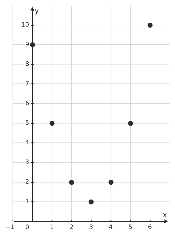 Figure for problem 549986