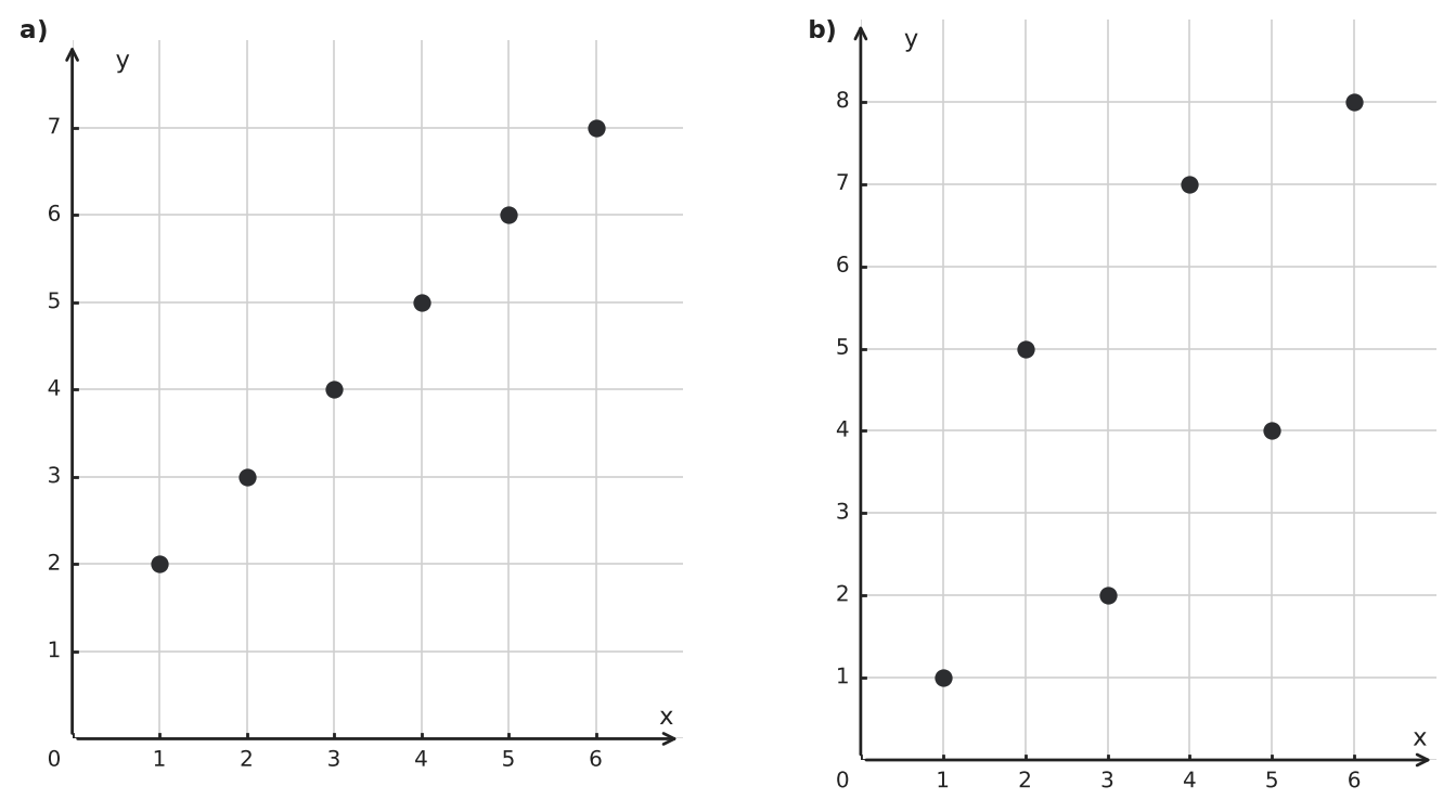 Figure for problem 549987
