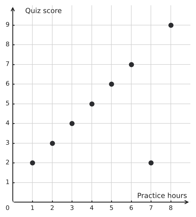 Figure for problem 549989