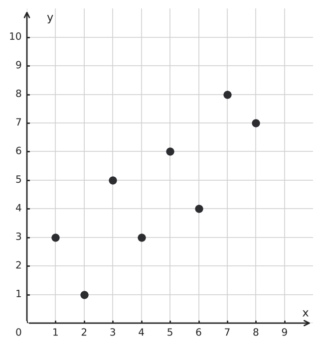 Figure for problem 549994