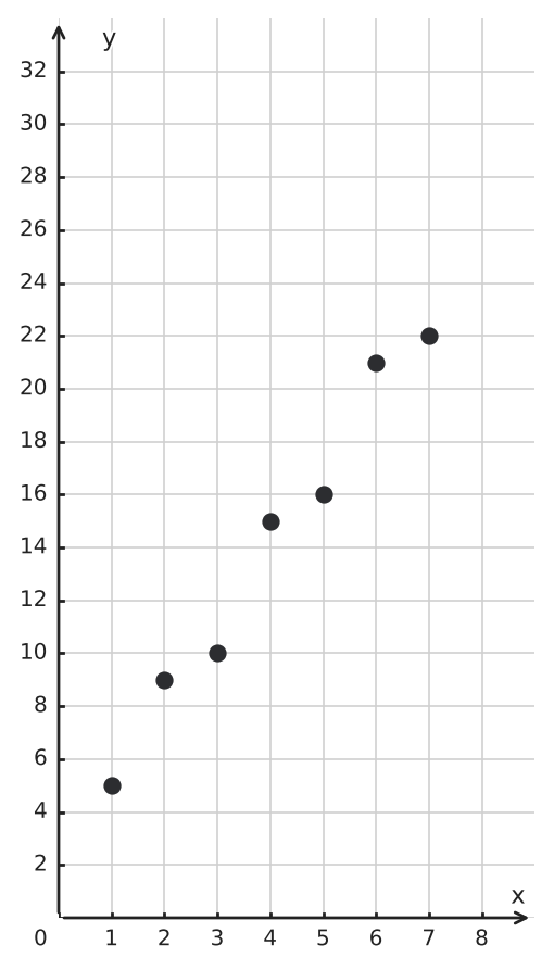 Figure for problem 549999