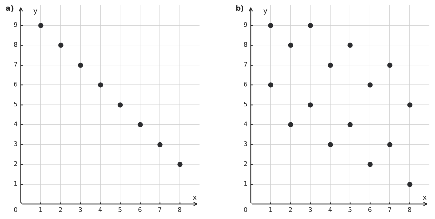 Figure for problem 550001