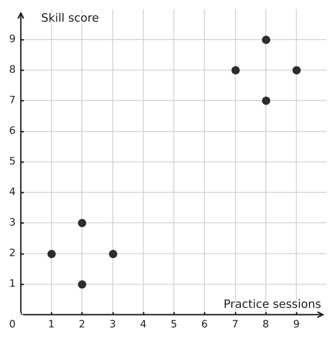 Figure for problem 550005