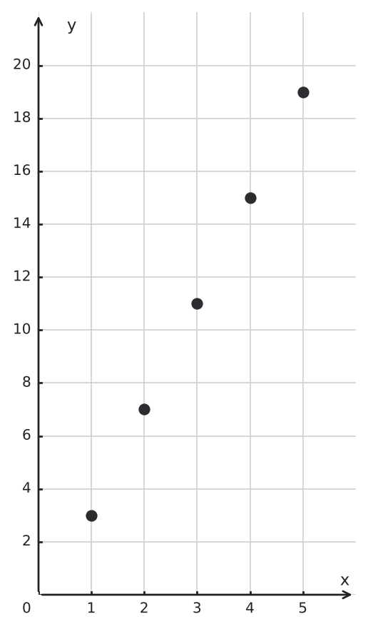 Figure for problem 550006