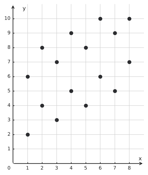Figure for problem 550007