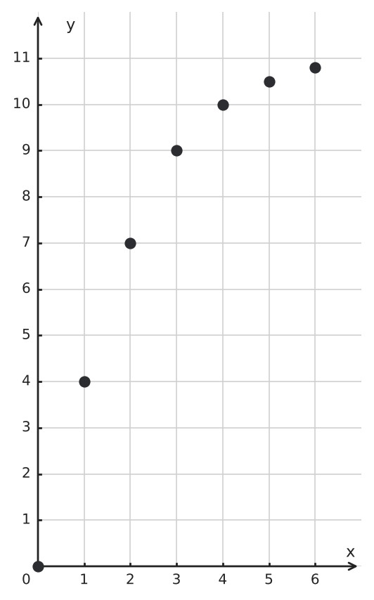 Figure for problem 550008