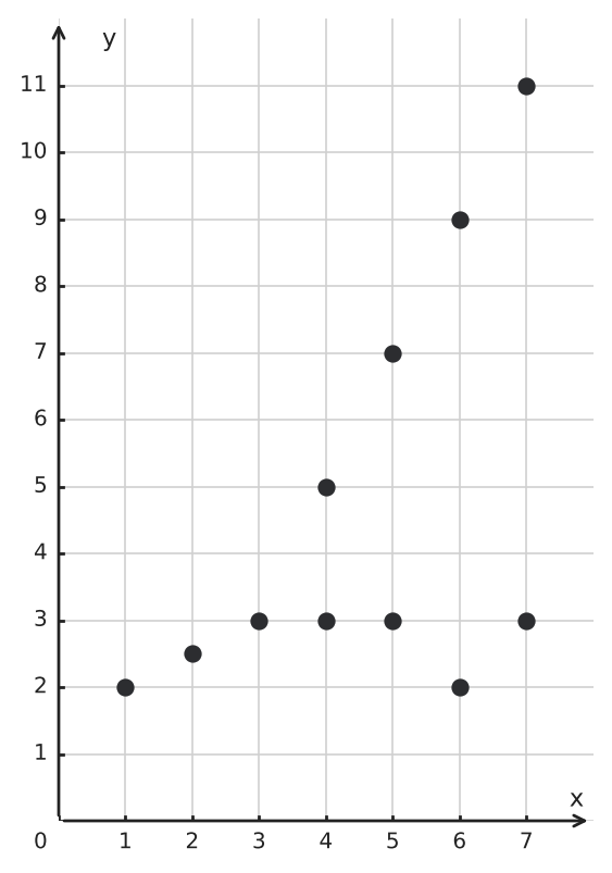 Figure for problem 550010