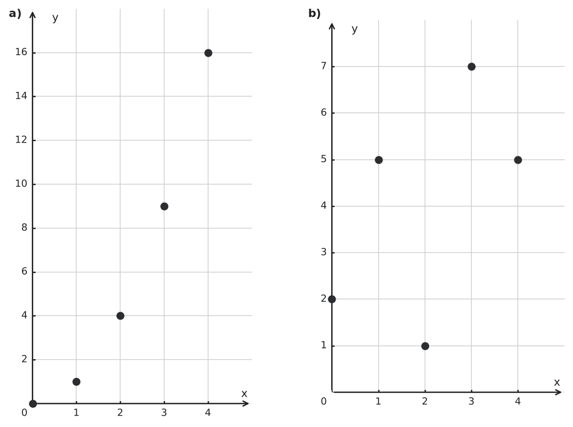 Figure for problem 550016