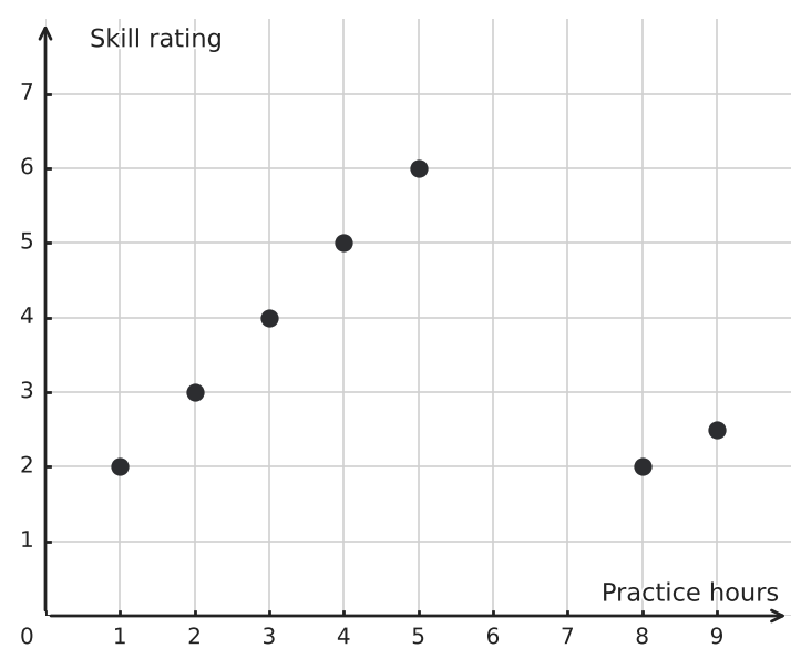 Figure for problem 550020
