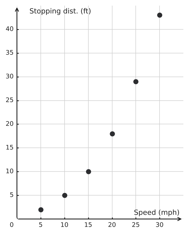 Figure for problem 550021